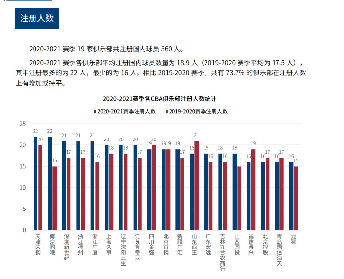 他近期的表