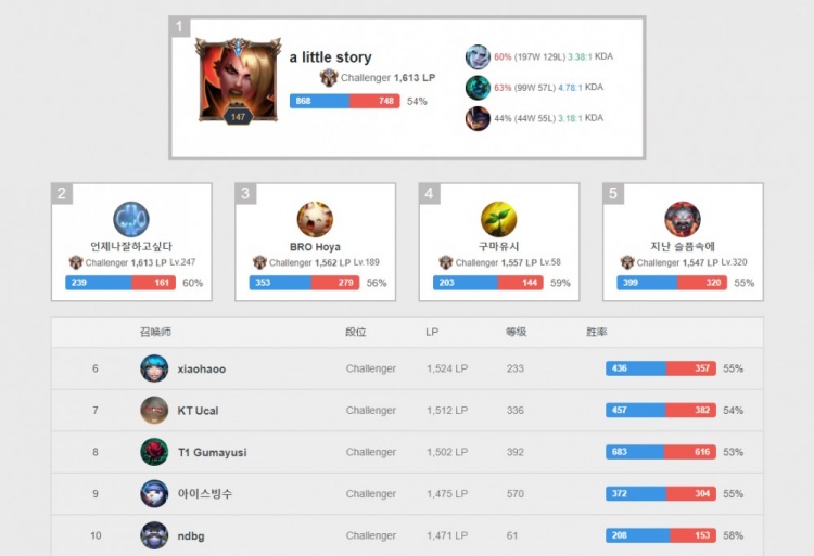 她的提升幅 她的提升幅