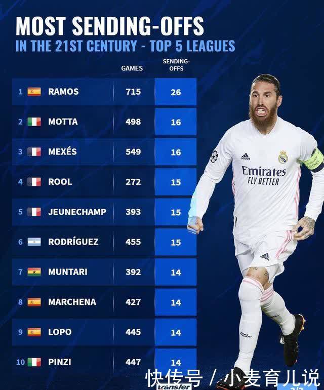 出良好得分 出良好得分